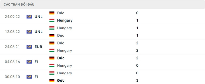 soi keo Duc vs Hungary 5